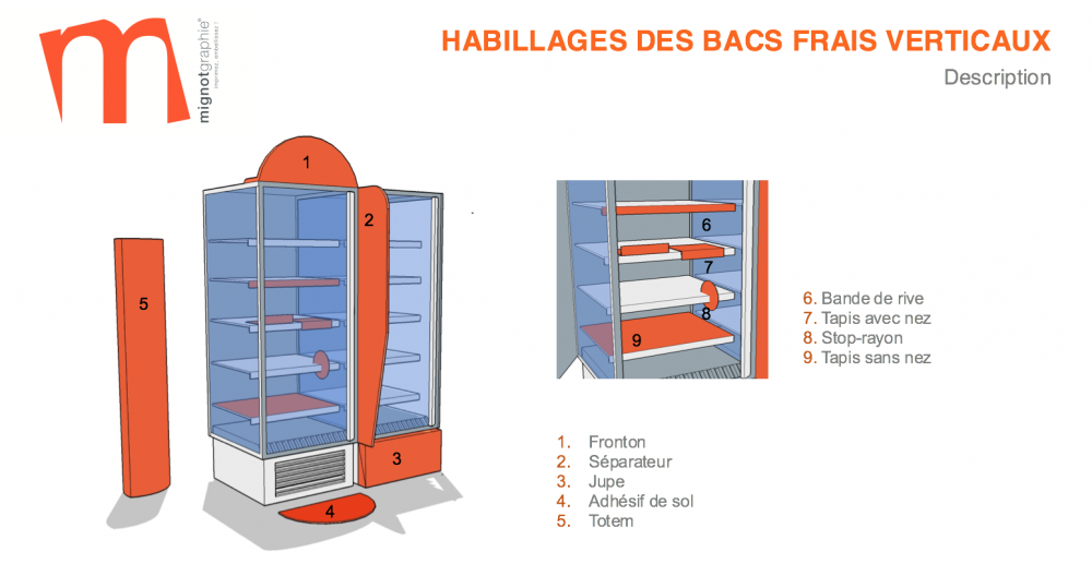 mignotgraphie vous accompagne dans les rayons GMS